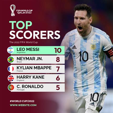 world cup top scorer odds|World Cup top scorer odds: Messi new favourite in tight.
